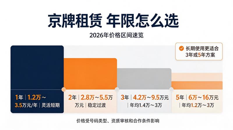 北京闲置车牌交易风险提示